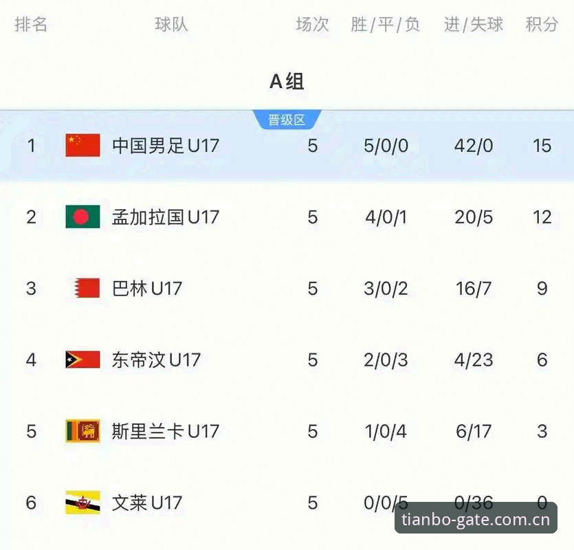 U17世界杯抽签结果深度评测：天博体育平台视角下的国足新征程